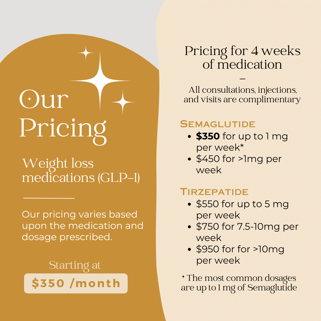 GLP-1 pricing